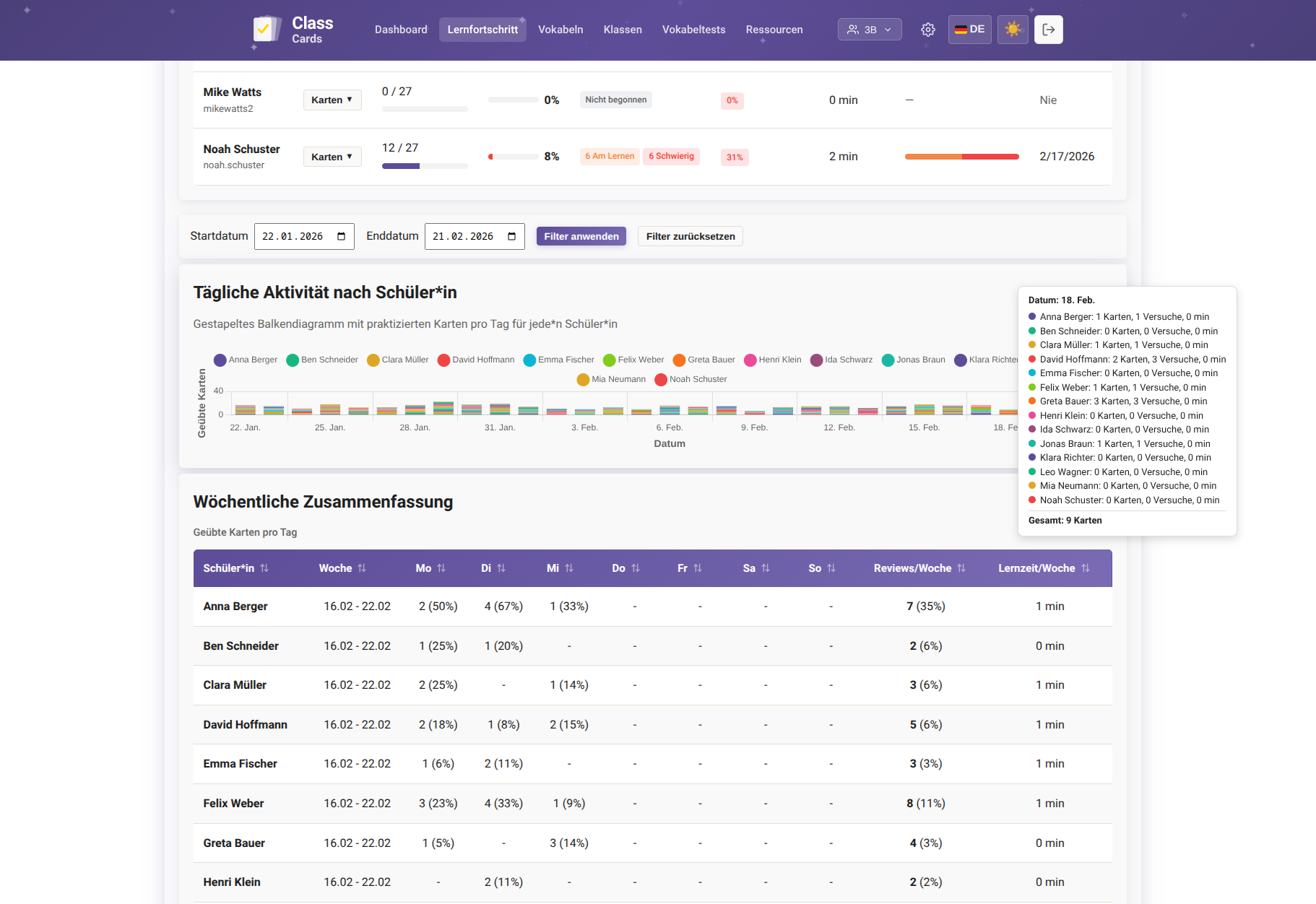 Performance dashboard
